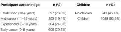 Emotional Wellbeing: The Impact of the COVID-19 Pandemic on Women Academics in South Africa